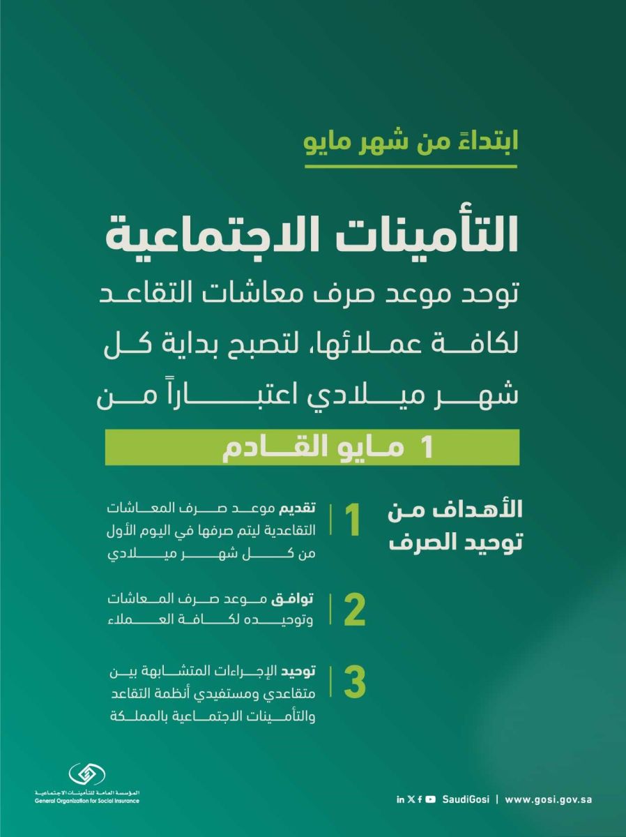 موعد صرف معاشات التقاعد 1445 في كل شهر ميلادي